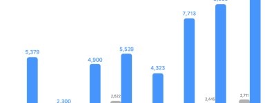 理想汽车8月交付9433辆 再创交付新记录