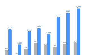 理想汽车8月交付9433辆 再创交付新记录